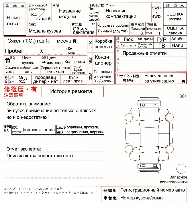 Гарантии чистоты